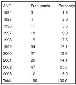 v09n09a14-figura02