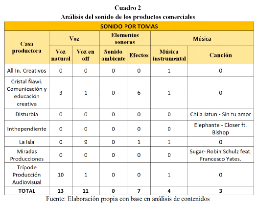 Realizacion Audiovisual Jaime Barroso Pdf Download