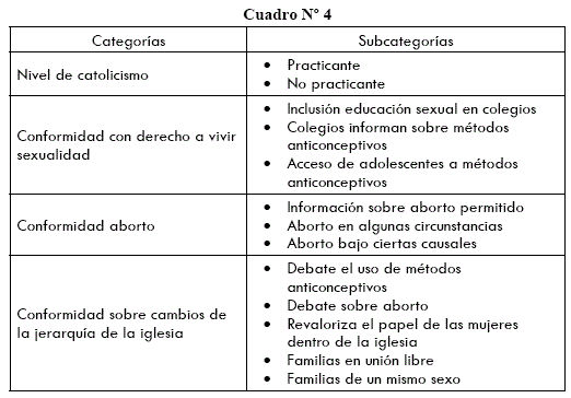 Encuesta de opinión católica sobre el aborto Encuesta de opinión católica sobre el aborto