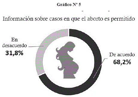 Encuesta de opinión católica sobre el aborto Encuesta de opinión católica sobre el aborto