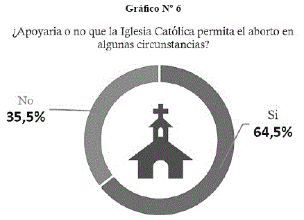 Encuesta de opinión católica sobre el aborto Encuesta de opinión católica sobre el aborto